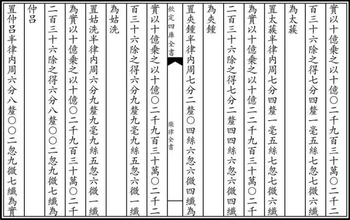 朱载堉